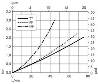 Opticap<sup>®</sup> XL 10 Capsule with Multimedia Durapore<sup>®</sup> 0.5/0.2/0.22 µm (KVSS)